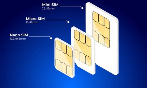 uim card|Understanding the USIM SIM Card .